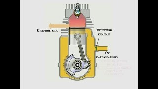 Принцип работы двухтактного двигателя  The principle of a twostroke engine [upl. by Adelaida]