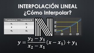 INTERPOLACIÓN LINEAL  ¿CÓMO INTERPOLAR  INGENIO TERMODINÁMICA [upl. by Iral]