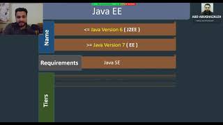 كل ما تريد معرفته عن Java EE and Java EE Tiers و ايضا كل ما تريد معرفته عن J2EE بفيديو واحد [upl. by Ressay]