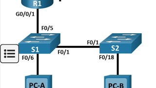 1562labconfigureipv4andipv6staticanddefaultroutes [upl. by Ahseile960]