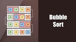 Bubble Sort Theory  Code sorting dsa java [upl. by Alejandrina358]