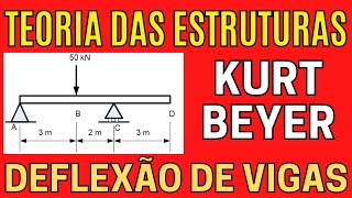 COMO CALCULAR A DEFLEXÃO DE UMA VIGA SEM UTILIZAR A LINHA ELÁSTICA  A Tabela de Kurt Beyer [upl. by Onavlis]