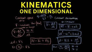 UNDERSTAND Kinematics One Dimension EASILY [upl. by Hugibert106]