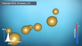 Insitu Process for Microencapsulation [upl. by Gottuard92]