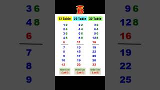 12 22 32 Tables Trick [upl. by Andras]