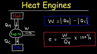 Heat Engines Thermal Efficiency amp Energy Flow Diagrams  Thermodynamics amp Physics Problems [upl. by Ahcsatan210]