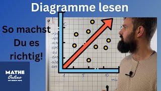 Diagramm Wertetabelle erstellen proportionale Zuordnung [upl. by Flyn706]