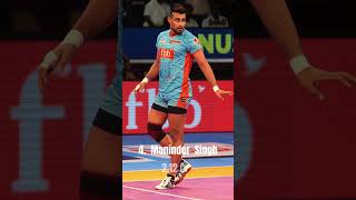 Top 10 Most Expensive Players In Kabbadi pkl top10 pawan kabbadi pardeepnarwal sports shorts [upl. by Adlev220]