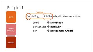 Lernvideo Die Adjektivdeklination DaF [upl. by Valer]