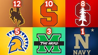 12 best teams to Rebuild in EA Sports NCAA 25 [upl. by Lleihsad763]