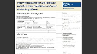 Beispiel für die Posterpräsentation in den Bildungswissenschaften  Praxissemester [upl. by Munmro321]