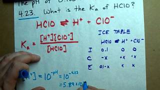 Find the Ka of an acid Given pH 01 M Hypochlorous acid EXAMPLE [upl. by Rammus]