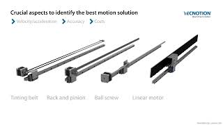 Comparison of linear motion systems [upl. by Noakes]