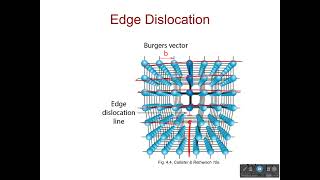 Edge Dislocation [upl. by Einnaoj]