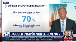 Les premières tranches de limpôt sur le revenu pourraientelles baisser [upl. by Yelrahs]