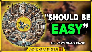 quotShould Be Easyquot  CHINA All Civs Challenge  Age of Empires 3 Definitive Edition [upl. by Blythe304]