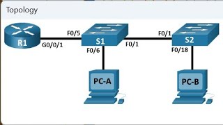 428labconfigurerouteronastickintervlanrouting [upl. by Llerdna]