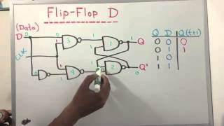 Flip Flop D YouTube [upl. by Siradal]