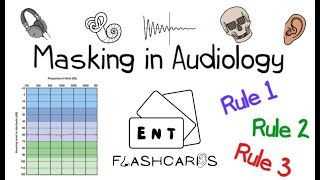 Masking in Audiology incl the Rules of Masking  An Overview [upl. by Ik]