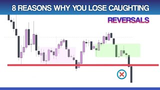 Best Reversal trading Strategy [upl. by Sandor]