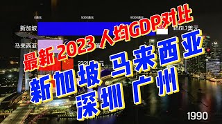 最新2023人均GDP对比（新加坡 马来西亚 深圳 广州） [upl. by Latreece]