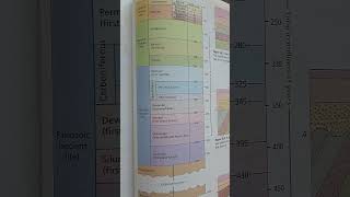 Geologic Time Scale Earths History Event Timing amp Relationships [upl. by Aldridge]