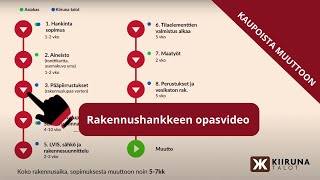 Rakennushankkeen opasvideo  Kiiruna Talot Oy [upl. by Stuart]