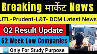 Mid Cap amp Small Cap Stocks Update  Breaking Market News  52 Week Low Stocks  Stock Market [upl. by Eiramanel]