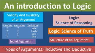 An introduction to Logic  Arguments  Validity l Soundness l Philosophy Simplified [upl. by Ahsilam342]