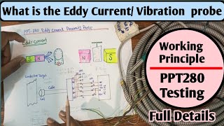 What is Eddy current PPT280 Eddy Current Proximity Probe Testing Working Principle [upl. by Allin314]