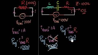 What is power factor Power in AC circuits  Alternating current  Physics  Khan Academy [upl. by Ylrak410]