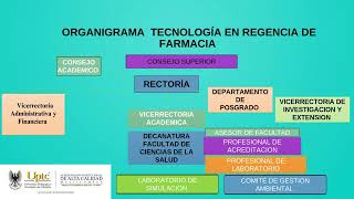 plataforma estratégica de la uptc y campus universitario [upl. by Thomsen]