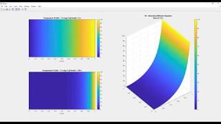 Solve 1D AdvectionDiffusion Equation Using Crank Nicolson Finite Difference Method [upl. by Lauraine]