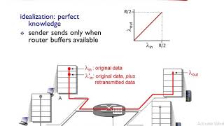 CN Module2 Lecture15 Principles of Congestion Control Causes and the cost of Congestion [upl. by Ayihsa]