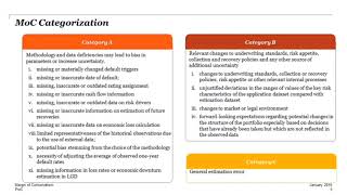 International Basel IV Channel MoC framework 12022019 [upl. by Vita]