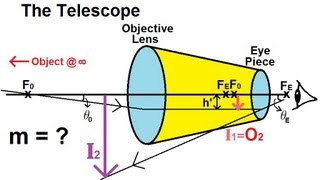 Physics 59 Optical Instruments 2 of 20 The Telescope [upl. by Yadrahc210]