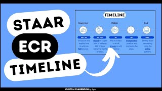 Mastering the STAAR ECR Your Roadmap to Student Success [upl. by Anital35]