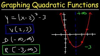 Graphing Quadratic Functions In Vertex Form [upl. by Bel]