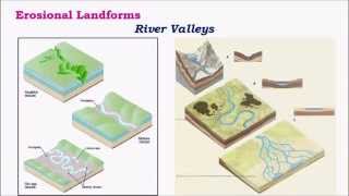 G22Fluvial Erosional Landforms upsc iasDowncutting Lateral Erosion MeanderTerraces etc [upl. by Biggs]