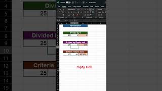 How to Fix DIV0 Error in Excel Instantlyshortvideo [upl. by Rafaelof]