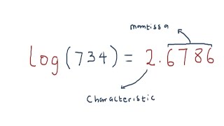 log characteristics and mantissa [upl. by Aicatan]