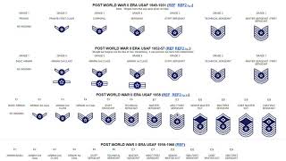 US Air Force Enlisted Rank Insignia Updated [upl. by Ainigriv]