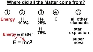 Astronomy  Chapter 1 Introduction 3 of 10 Where Does All Matter Come From [upl. by Eisej84]