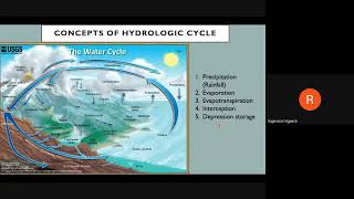 Basics of Evapotranspiration Infiltration etc [upl. by Hebbe]