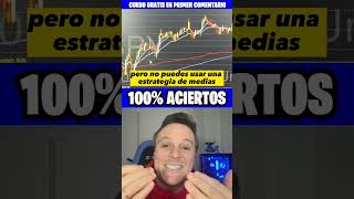 Estrategia de Trading GANADORA con Medias Móviles [upl. by Filmer]