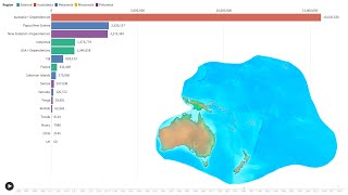 The Population of Oceania Countries Since 1900 [upl. by Mylor]