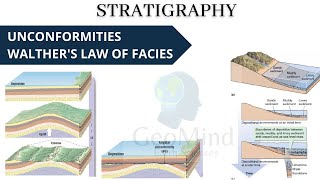 Stratigraphy  Unconformities  Walthers law of facies  Geology  UPSC  GATE  NET [upl. by Ahsrat698]