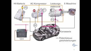 Isolationsfehler in HVFahrzeugen und die Auswirkungen Designed by LO und SA und [upl. by Elehcor]