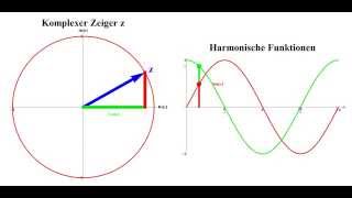 Harmonische Schwingung als komplexe Kreisbewegung [upl. by Anemolihp]