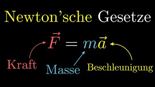 Newton’sche GesetzeAxiome Überblick Fma [upl. by Morette584]